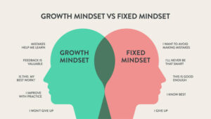 Growth mindset